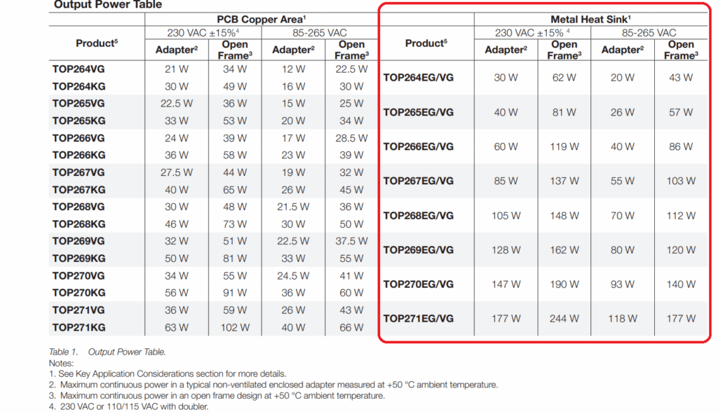 Varianty obvodu TOP265EG. Výřez z datashetu.