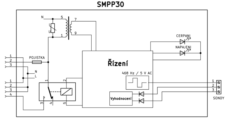 Blokové schéma zapojení snímače hladiny SMPP30.